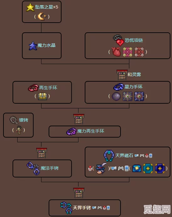 2025年泰拉瑞亚天界徽章高效获取方法与新变化解析 2025年泰拉瑞亚天界徽章高效获取方法与新变化解析