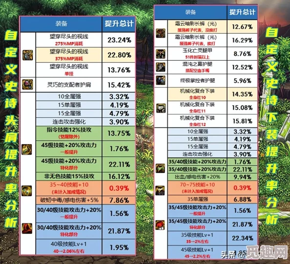 地下城与勇士:史诗腰带推荐及最佳选择指南 地下城与勇士:史诗腰带推荐及最佳选择指南