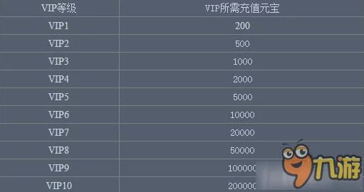 魔堡探秘VIP价格揭秘 ｜ 最新VIP充值等级详解