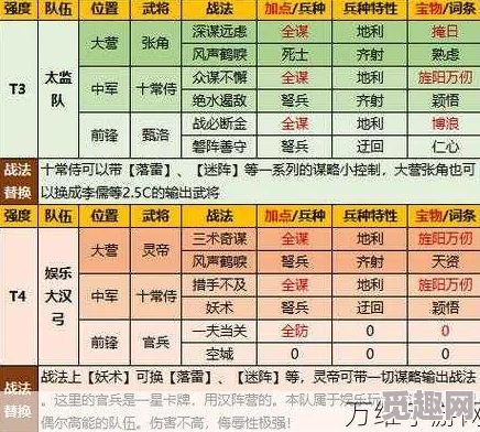 率土之滨武将推荐:最强阵容与顶级武将排名 率土之滨武将推荐:最强阵容与顶级武将排名