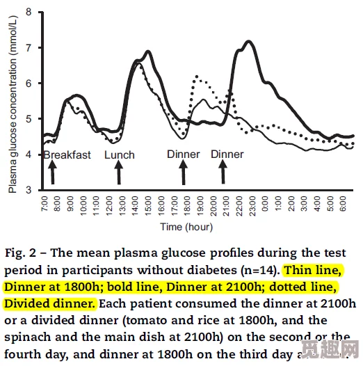 探讨不同吃饭顺序对餐后血糖控制的效果与影响 探讨不同吃饭顺序对餐后血糖控制的效果与影响