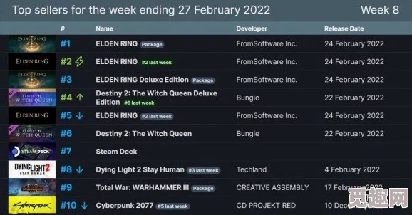 2025年热门游戏内存需求:艾尔登法环最新内存大小及多少G详解 2025年热门游戏内存需求:艾尔登法环最新内存大小及多少G详解