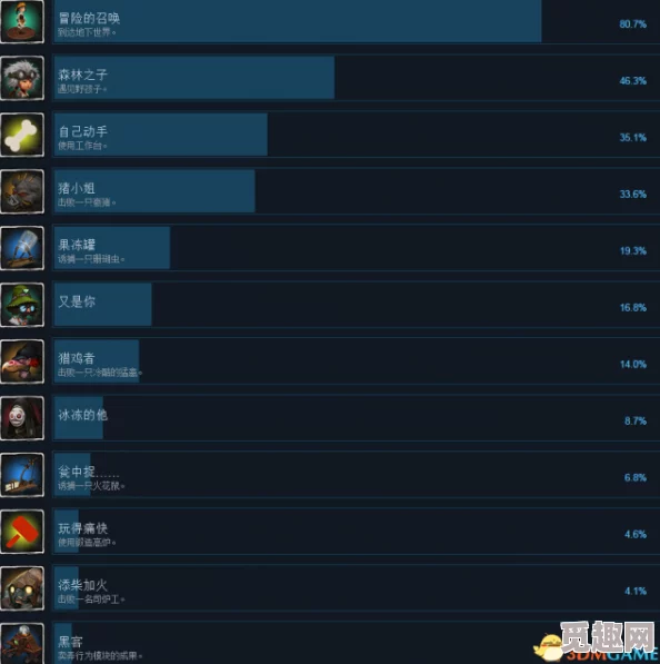 2025热门烟火与献祭图文攻略:全剧情流程+全支线任务详解+野人文化深度探索 2025热门烟火与献祭图文攻略:全剧情流程+全支线任务详解+野人文化深度探索