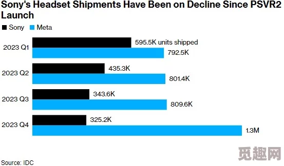 2025年PSVR2最新价格揭秘:PSVR2官方售价及市场热度分析 2025年PSVR2最新价格揭秘:PSVR2官方售价及市场热度分析