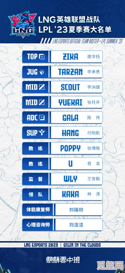 2025年电竞热点:LNG战队成员2023至2025年变动及最新阵容揭秘 2025年电竞热点:LNG战队成员2023至2025年变动及最新阵容揭秘