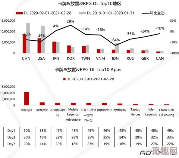 2025年热门游戏卡牌统计：二费卡总数揭秘，当前版本二费卡数量全览