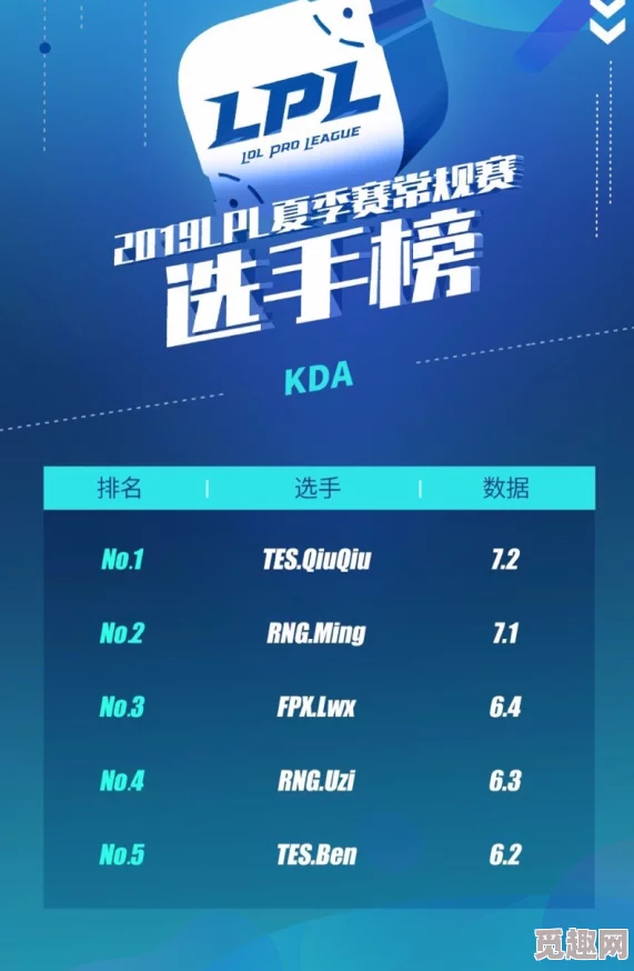 2025年热门LOL选手数据库：全面收录顶尖电竞选手数据与战绩