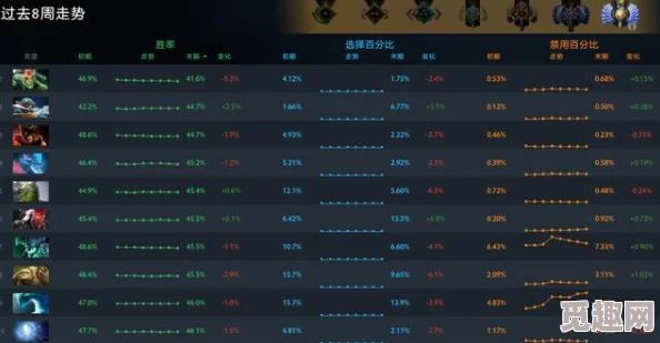 2025年Dota2行为分查询指南：最新刀塔2行为分查看方式与热门机制解析