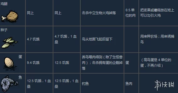2025年饥荒联机版热门菜谱大全及巨大作物种植与收获指南