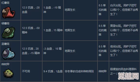 2025年饥荒联机版热门菜谱大全及巨大作物种植与收获指南
