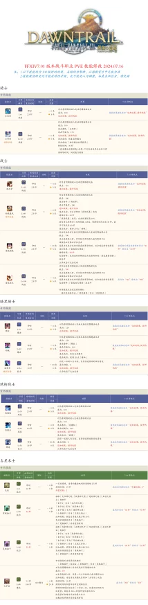 2025年热门游戏数据追踪：FF14Logs国服查询网址及最新战绩分析