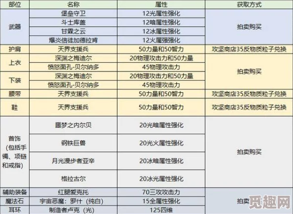 2025热门解读：红楼梦攻略秘籍大全_全攻略深度剖析_红楼梦攻略专区新视角