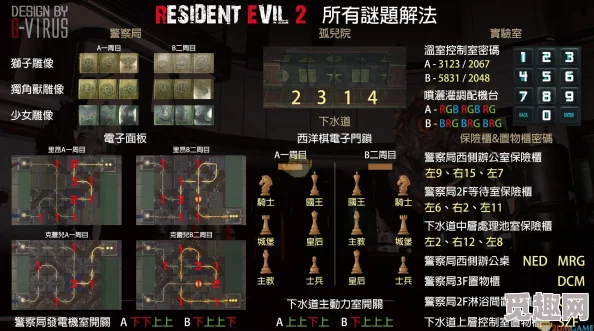 2025年热门生化危机3重制版：全图文攻略流程+深度关卡解谜+详尽物品收集操作指南