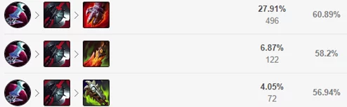 2025年热门LOL斗魂竞技场攻略:潘森高效出装与技能搭配指南 2025年热门LOL斗魂竞技场攻略:潘森高效出装与技能搭配指南
