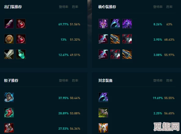 2025年热门LOL斗魂竞技场攻略:潘森高效出装与技能搭配指南 2025年热门LOL斗魂竞技场攻略:潘森高效出装与技能搭配指南