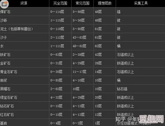 2025年热门指南：我的世界中获取金锭的最新指令与高效方法