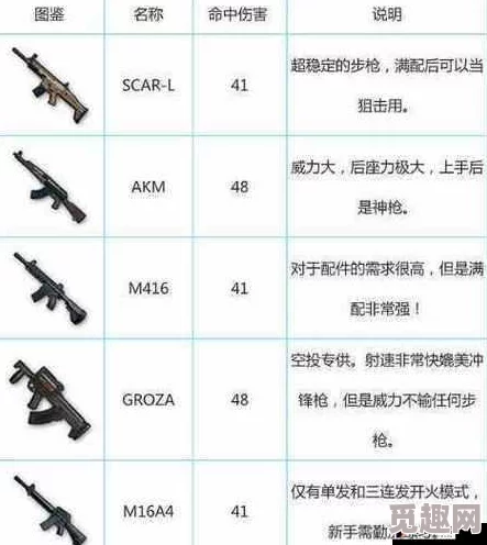 2025年绝地求生大逃杀武器系统架构深度分析及未来新武器科技方向预测
