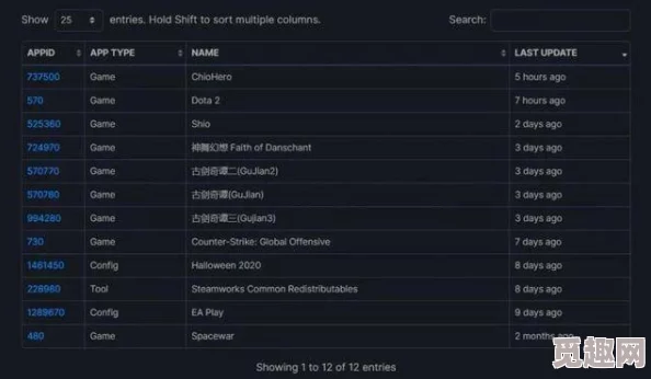 2025年最新指南：如何快速找到蒸汽平台个人中心位置