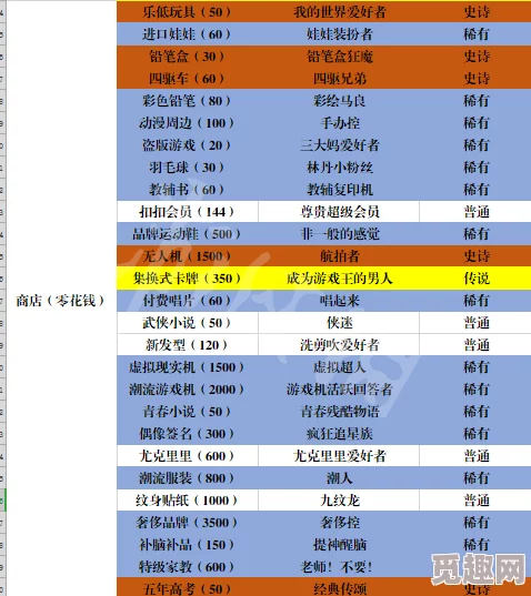 2025年热门趋势:中国式家长特长全览,含体育生特长及新兴教育领域 2025年热门趋势:中国式家长特长全览,含体育生特长及新兴教育领域