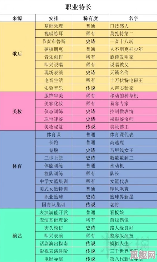 2025年热门趋势:中国式家长特长全览,含体育生特长及新兴教育领域 2025年热门趋势:中国式家长特长全览,含体育生特长及新兴教育领域