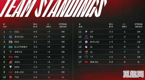 2025年电竞热点：LNG战队全称揭晓，电竞界新星闪耀全球赛场