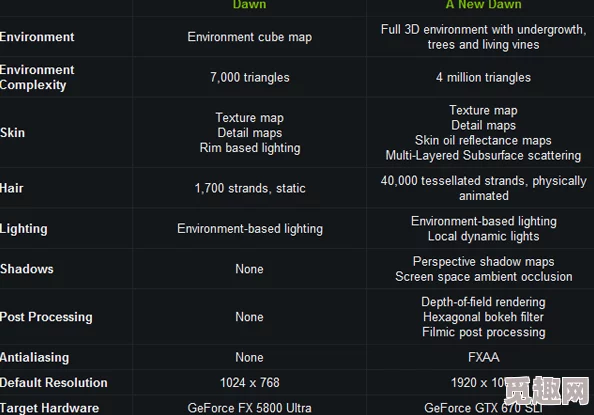 2025年游戏技术对比：博德之门3中DX11与Vulkan的性能与体验差异