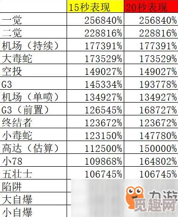 2025年高效获得刷图点数的方法与最新途径解析