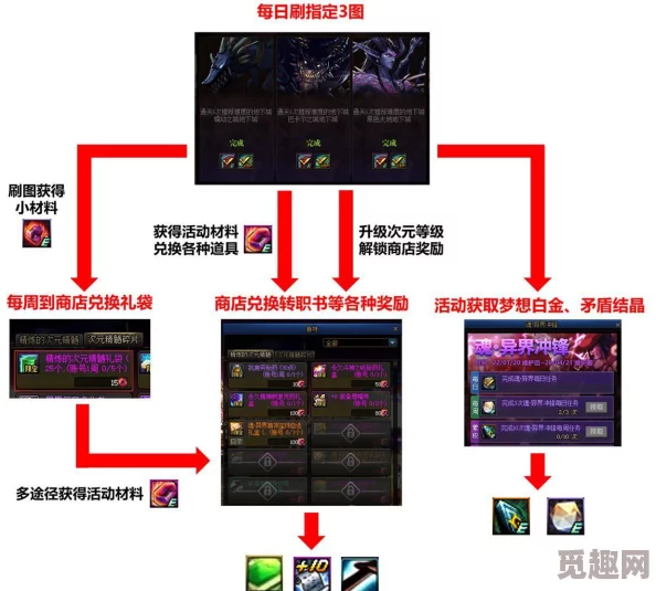 2025年DNF最新版本：全面解析职业转职书高效获得途径