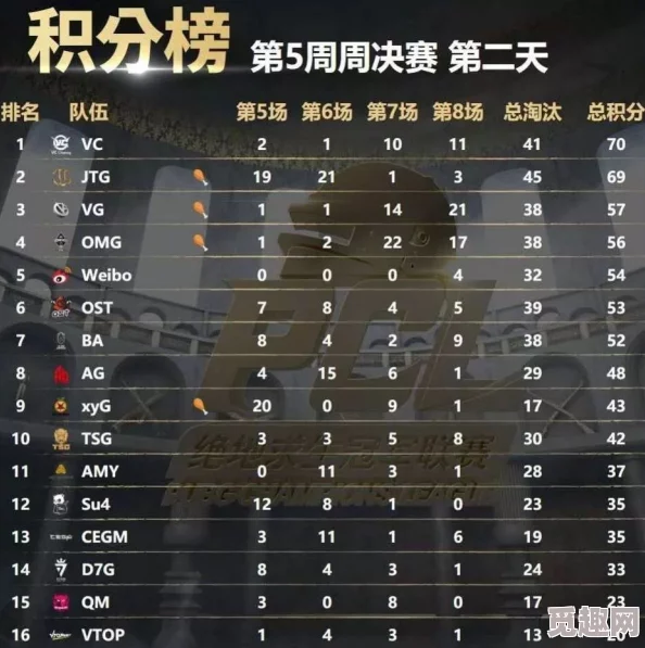 2025年电竞盛宴:TI12淘汰赛赛制全面解析与热门战队前瞻 2025年电竞盛宴:TI12淘汰赛赛制全面解析与热门战队前瞻