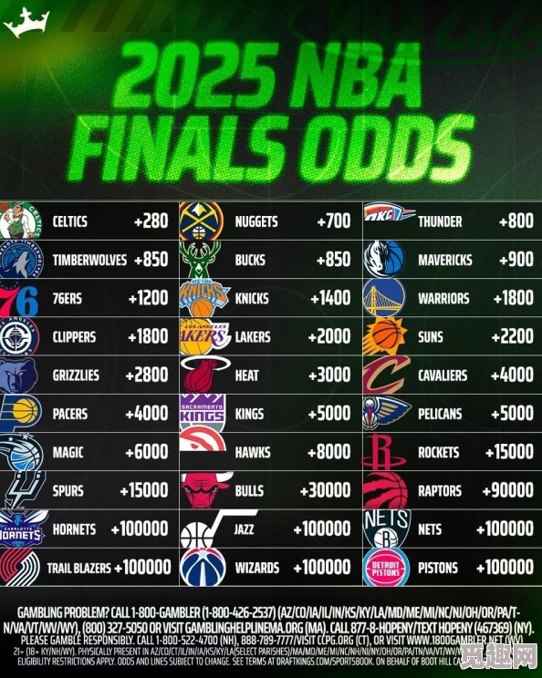 2025年NBA2K20回顾：参赛球队全览，含俄克拉荷马城雷霆及最新热门球队