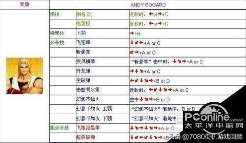 2025年游戏复古热潮:拳皇97高手必备技巧——详解最新爆气方法与历史爆气策略 2025年游戏复古热潮:拳皇97高手必备技巧——详解最新爆气方法与历史爆气策略