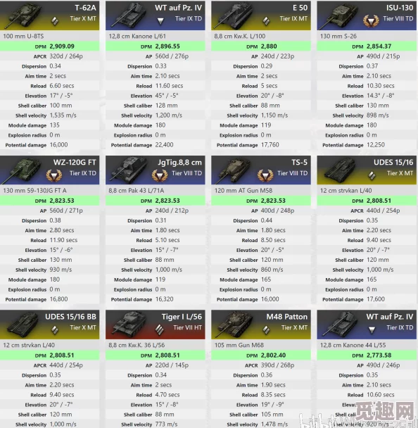 2025年热门选择:坦克世界1008顶级配置推荐及必备配件指南 2025年热门选择:坦克世界1008顶级配置推荐及必备配件指南