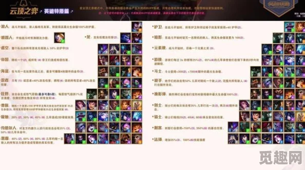 2025年云顶之弈宝典经验攻略:一局游戏能加多少宝典经验与热门阵容分析 2025年云顶之弈宝典经验攻略:一局游戏能加多少宝典经验与热门阵容分析