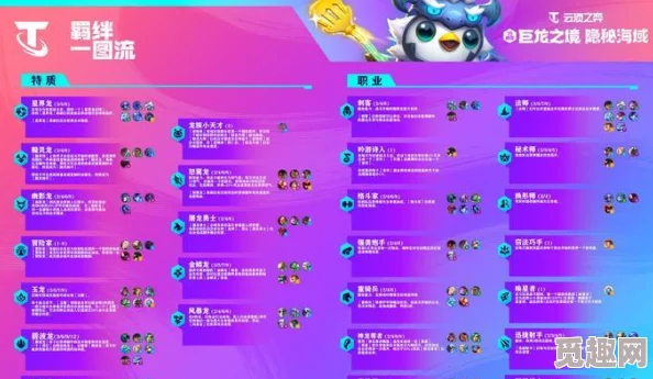 2025年云顶之弈宝典经验攻略:一局游戏能加多少宝典经验与热门阵容分析 2025年云顶之弈宝典经验攻略:一局游戏能加多少宝典经验与热门阵容分析