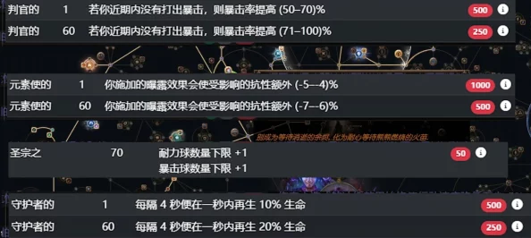2025流放之路S23赛季爆灵术元素使高效开荒BD玩法详解 2025流放之路S23赛季爆灵术元素使高效开荒BD玩法详解