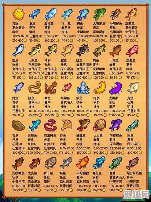 2025年热门推荐:星露谷物语前期钓鱼最佳地点与技巧全攻略 2025年热门推荐:星露谷物语前期钓鱼最佳地点与技巧全攻略