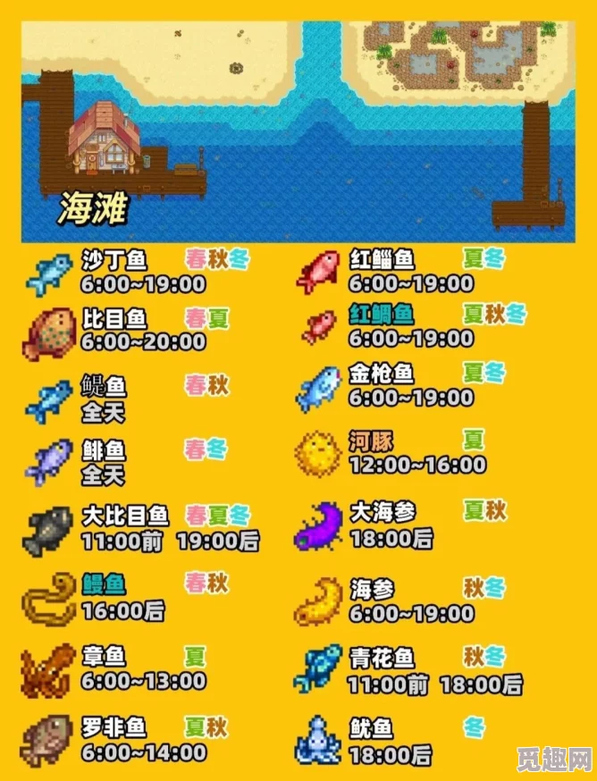 2025年热门推荐:星露谷物语前期钓鱼最佳地点与技巧全攻略 2025年热门推荐:星露谷物语前期钓鱼最佳地点与技巧全攻略