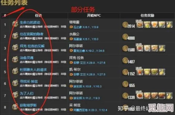 2025年最新攻略:FF14自律型魔导浮游炮高效获取方法与热门搭配推荐 2025年最新攻略:FF14自律型魔导浮游炮高效获取方法与热门搭配推荐