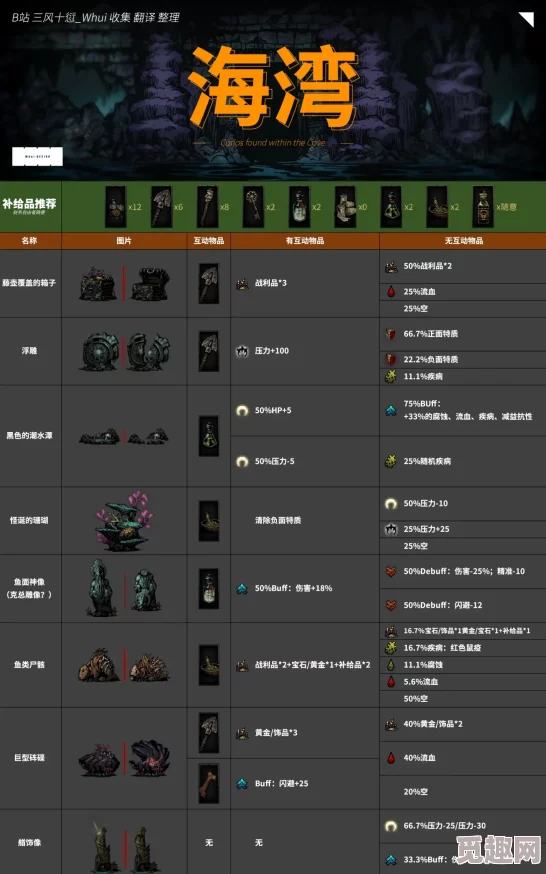 2025暗黑地牢2腐宴全章任务攻略详解与最新玩法趋势 2025暗黑地牢2腐宴全章任务攻略详解与最新玩法趋势