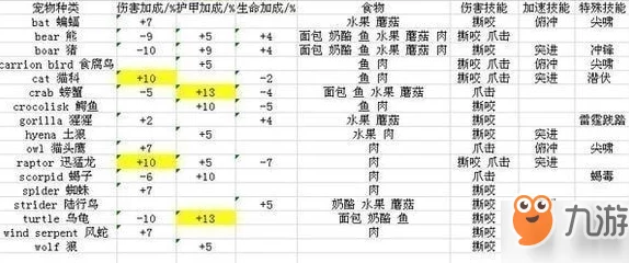2025年热门推荐:生存猎人必备宠物选择,解锁全新宝宝搭配攻略 2025年热门推荐:生存猎人必备宠物选择,解锁全新宝宝搭配攻略