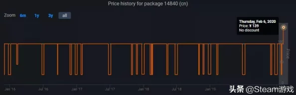 2025年热门游戏攻略:《戴斯班克》全新图文流程详解与攻略指南 2025年热门游戏攻略:《戴斯班克》全新图文流程详解与攻略指南