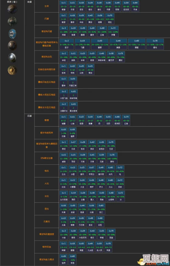 2025流放之路全剧情流程攻略第三章:详尽流程及机制更新详解 2025流放之路全剧情流程攻略第三章:详尽流程及机制更新详解