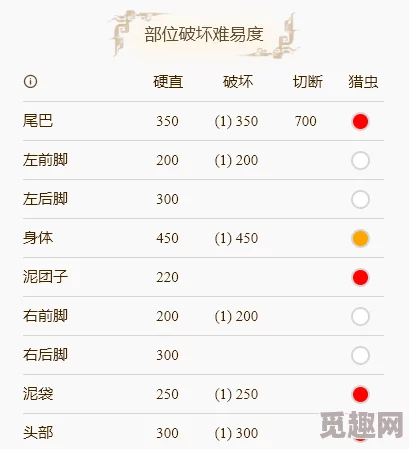 2025年泥翁龙弱点揭秘,详述其弱属性及最新研究成果 2025年泥翁龙弱点揭秘,详述其弱属性及最新研究成果