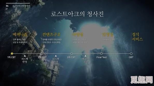 2025年失落方舟试炼回廊最新开启方法与流程详解 2025年失落方舟试炼回廊最新开启方法与流程详解