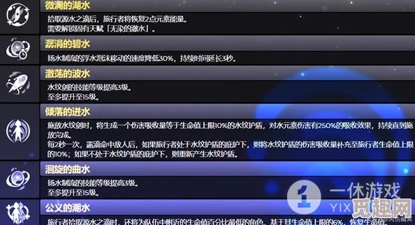 2025热门指南:水圣遗物副本最新位置及高效攻略全解析 2025热门指南:水圣遗物副本最新位置及高效攻略全解析