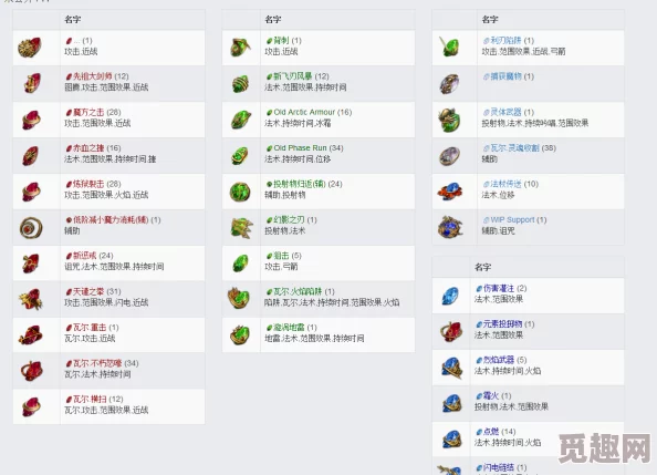 2025年热门游戏流放之路:全面解析藏身处与杂项物品大全 2025年热门游戏流放之路:全面解析藏身处与杂项物品大全