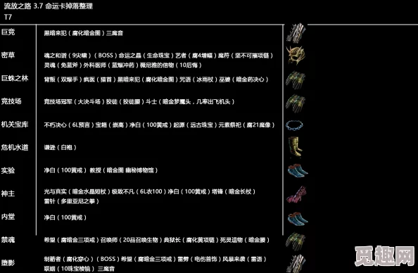 2025年热门游戏流放之路:全面解析藏身处与杂项物品大全 2025年热门游戏流放之路:全面解析藏身处与杂项物品大全