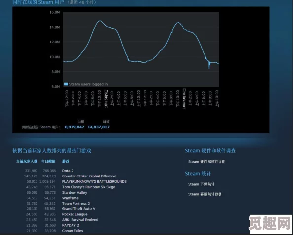2023-2025年热门Steam账号密码安全指南与趋势大全 2023-2025年热门Steam账号密码安全指南与趋势大全