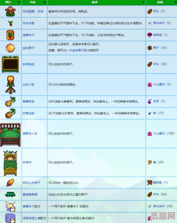 2025年星露谷物语中高效获取松露的最新方法与技巧