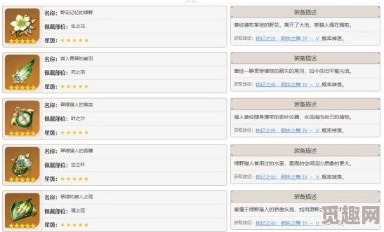 2025年原神翠绿之影圣遗物高效获取方法与最新动态 2025年原神翠绿之影圣遗物高效获取方法与最新动态